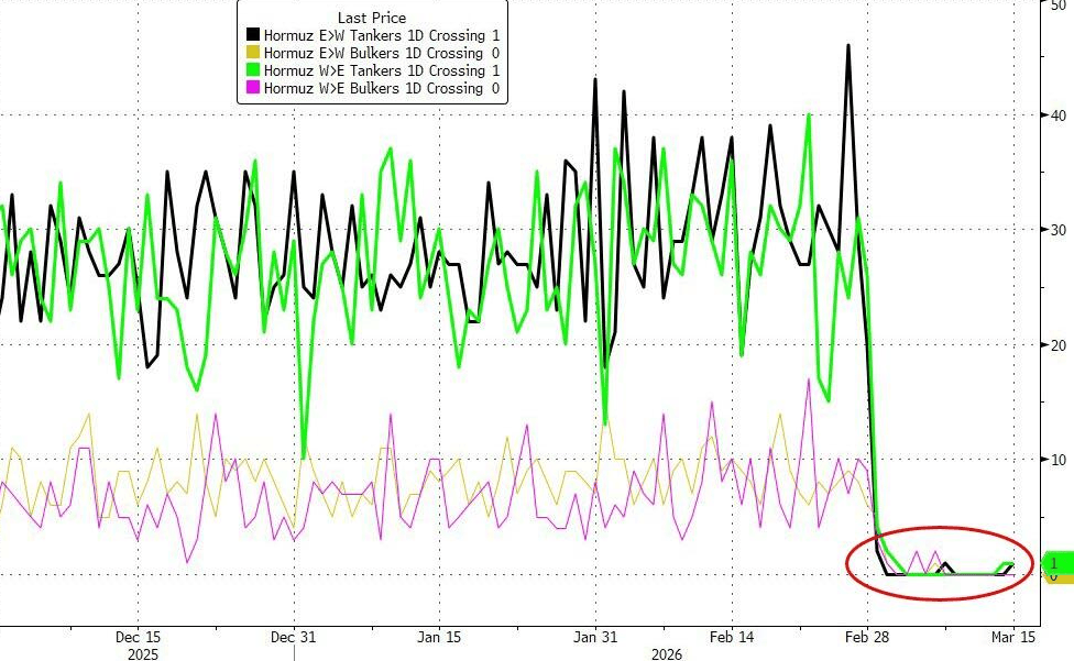 霍尔木兹附近又有油轮遇袭，油价午后拉升！:宁波 机械科技有限公司