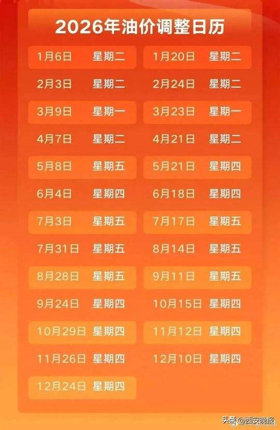 油价将于3月23日24时进行调整：或重回“9元时代”，月底加一箱油或多花超100元:雅致机械科技有限公司